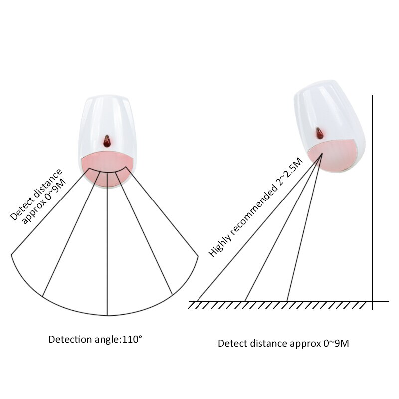 433MHz Wireless Anti-theft Ala - đánh giá và giá Pet Immune Pir Sensor