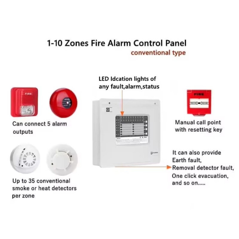 1-10 Zones Zones Conventional  - đánh giá và giá Home Security With Alarm